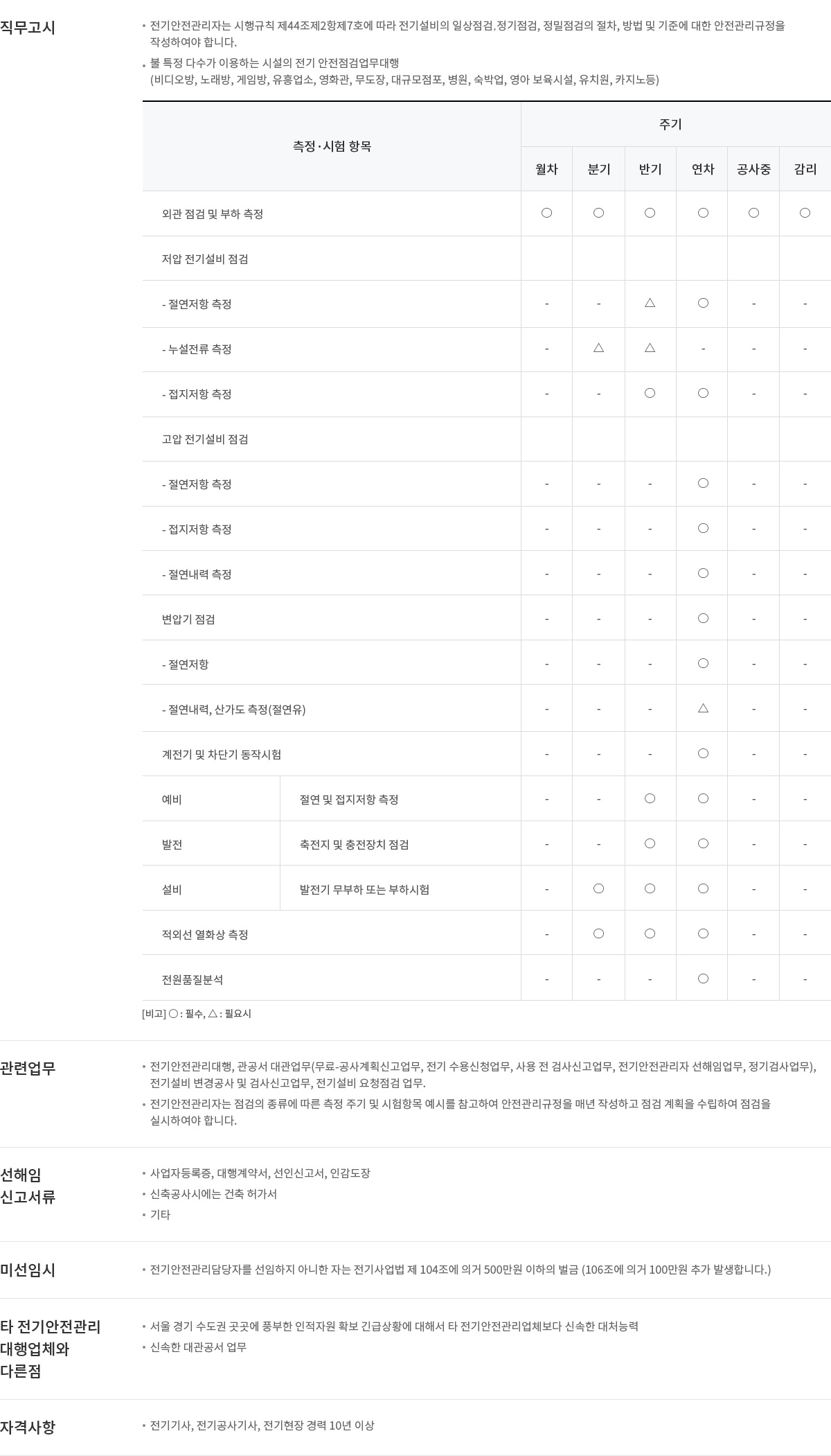 전기안전관리대행업 점검 주기 및 업무 안내